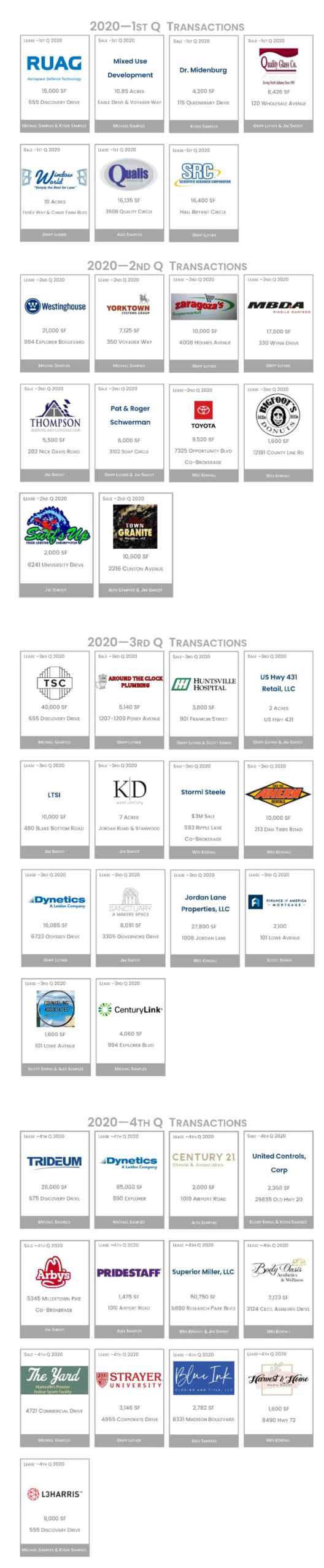 2020 Samples Properties Transactions